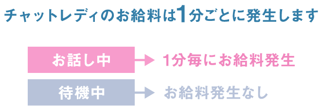 チャットレディの報酬は1分間毎に発生します チャット中→1分毎に報酬発生 待機中→報酬発生なし