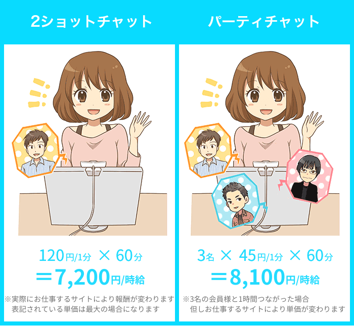 2ショットチャット・パーティーチャット