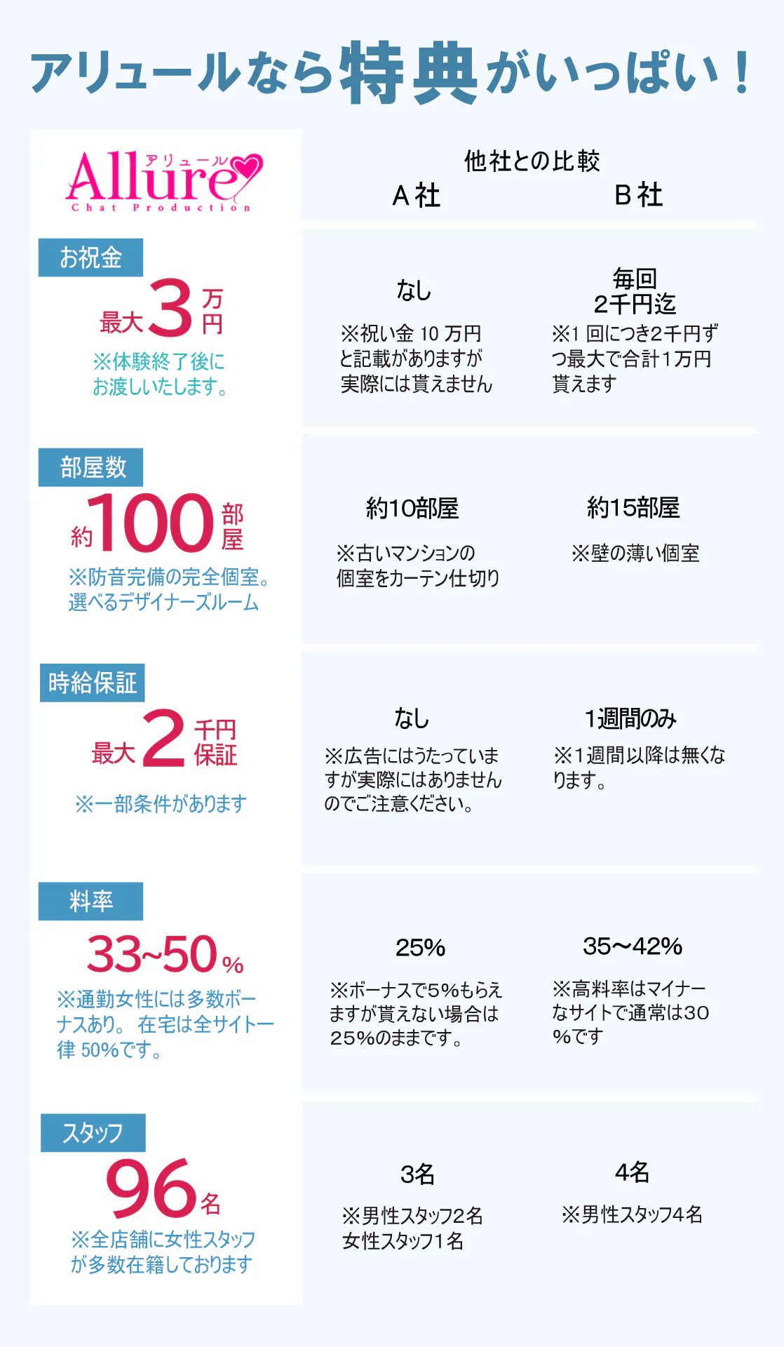 アリュールは特典がたくさん！